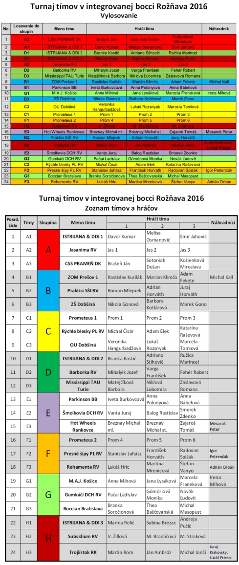 Turnaj tímov v integrovanej bocci Rožňava 2016